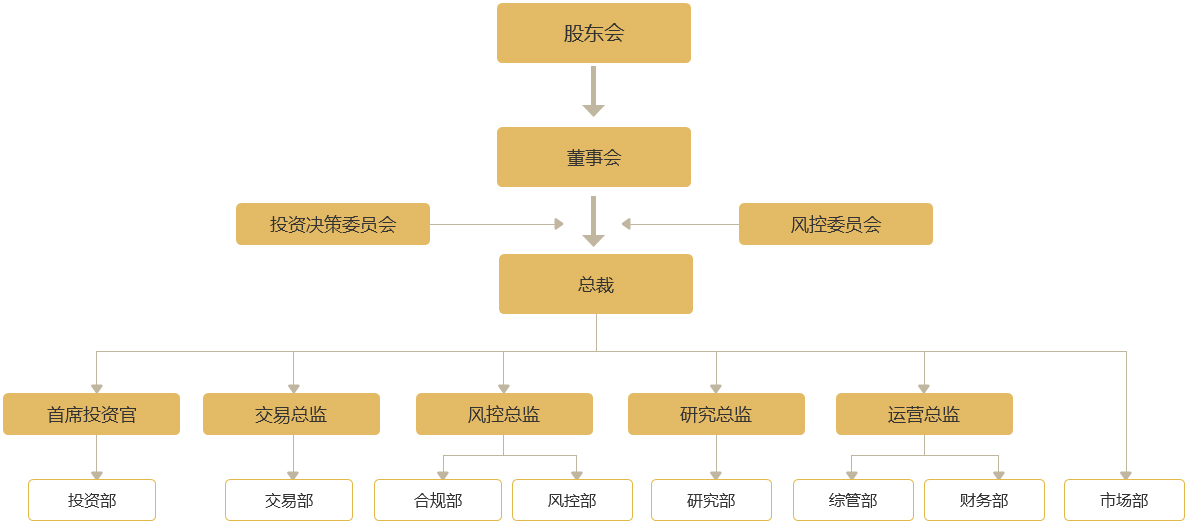 组织架构.jpg